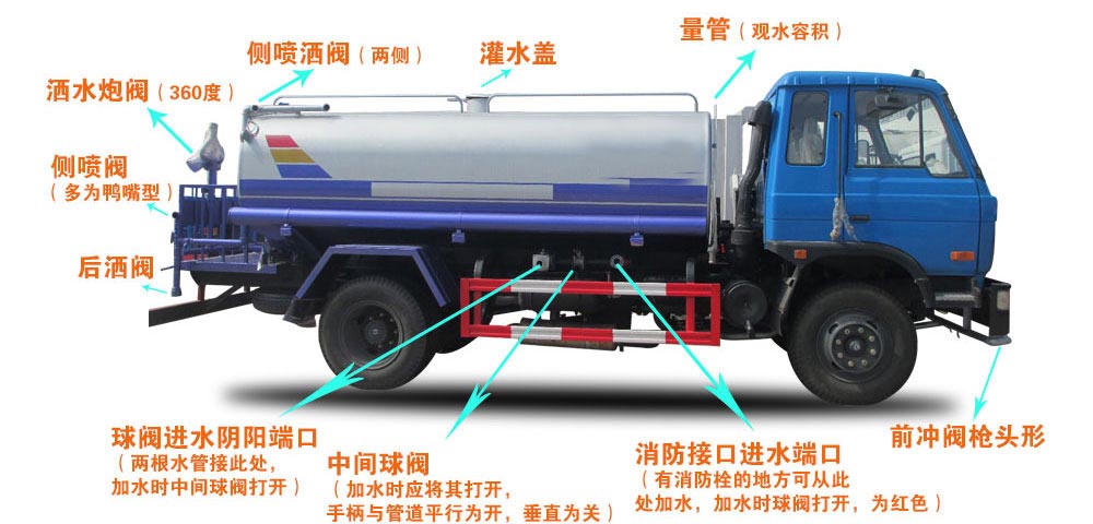東風(fēng)20方綠化噴灑運水車(chē)結構圖