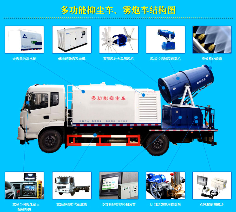 多功能抑塵車(chē)結構圖